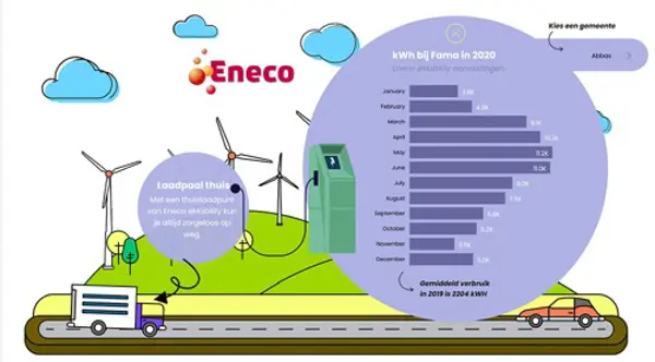 Data visualisatie in Power BI