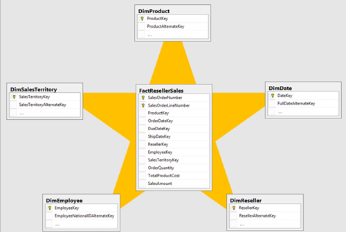 Stermodel gevisualiseerd