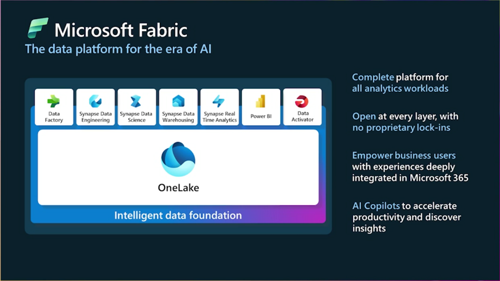 Afbeelding Microsoft Fabric platform