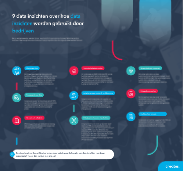 Download 9 Data Inzichten Blurred