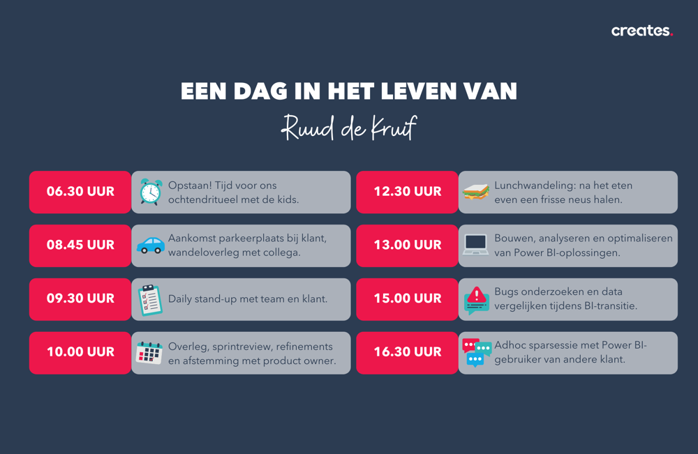 Dag in het leven Ruud visual